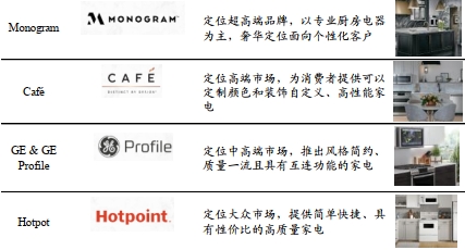 起承轉(zhuǎn)合！海爾智家的長期主義