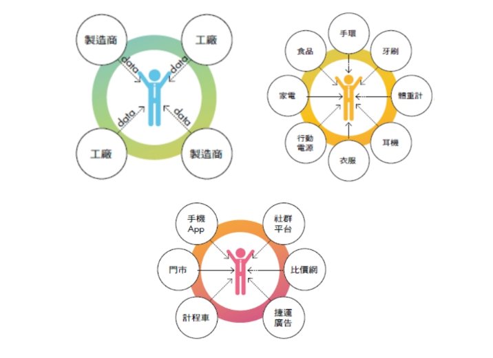 強勁增長！海爾智家找準(zhǔn)錨定點