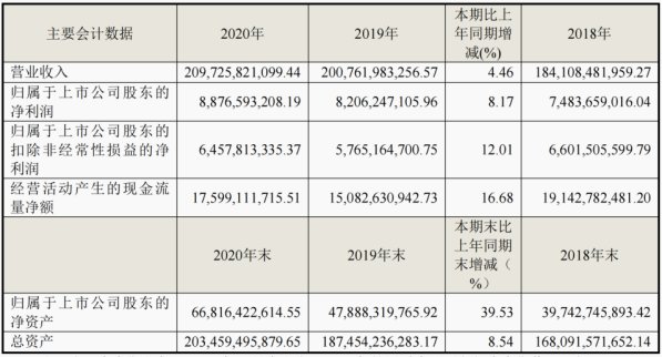 生態(tài)收入增116%！三翼鳥加速海爾智家場(chǎng)景變現(xiàn)