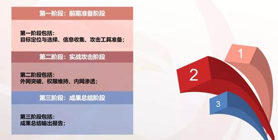 華云安：勝在戰(zhàn)先，從《孫子兵法》“五事”論網(wǎng)絡(luò)安全實戰(zhàn)攻防演練