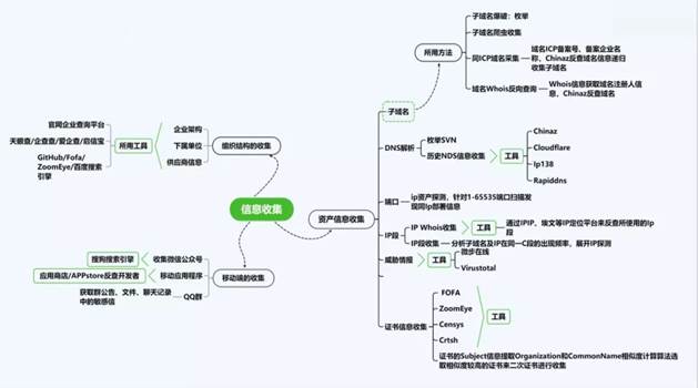 華云安：勝在戰(zhàn)先，從《孫子兵法》“五事”論網(wǎng)絡(luò)安全實戰(zhàn)攻防演練
