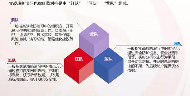 華云安：勝在戰(zhàn)先，從《孫子兵法》“五事”論網(wǎng)絡(luò)安全實戰(zhàn)攻防演練