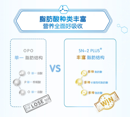 進(jìn)口奶粉哪個(gè)牌子好？合生元貝塔星奶粉優(yōu)吸科技顯出眾
