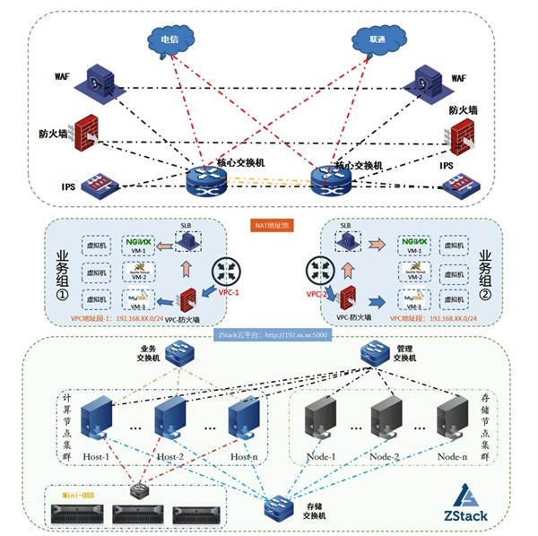 ZStack Cloud助力浙數(shù)文化搭建浙數(shù)傳媒云平臺(tái)！