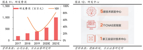 小牛電動銷量憑何一路上漲？