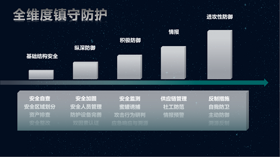 華云安：勝負(fù)先知，網(wǎng)絡(luò)安全實(shí)戰(zhàn)攻防演練之《孫子兵法》“七計(jì)”