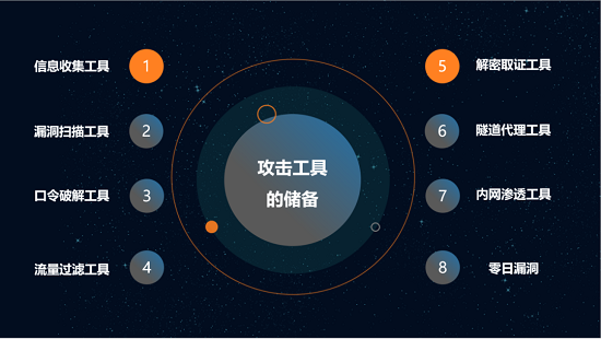 華云安：勝負(fù)先知，網(wǎng)絡(luò)安全實(shí)戰(zhàn)攻防演練之《孫子兵法》“七計(jì)”