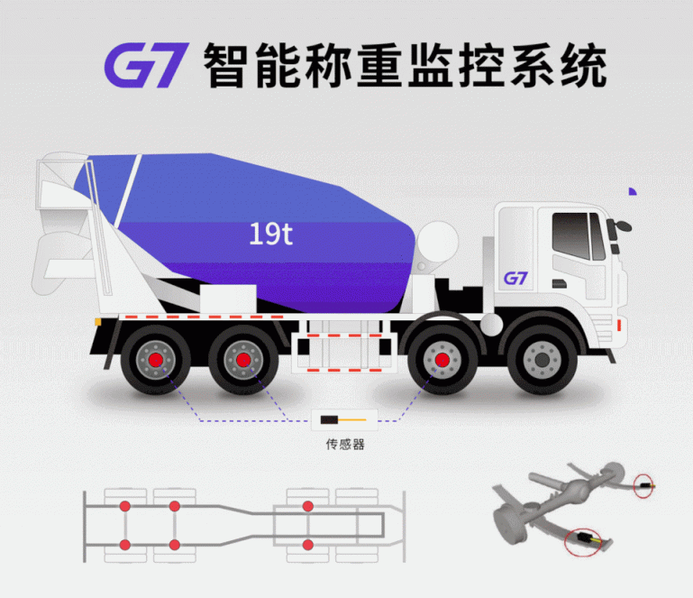 G7物聯(lián)與珠海移動(dòng)、珠海振業(yè)戰(zhàn)略簽約，破解混凝土余料監(jiān)控“卡脖子”難題