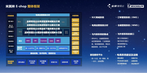 金蝶管易云聚力生態(tài)，重構零售行業(yè)數(shù)字戰(zhàn)斗力