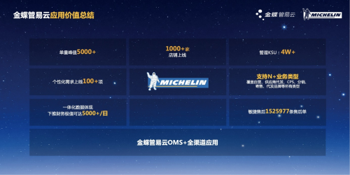 金蝶管易云聚力生態(tài)，重構零售行業(yè)數(shù)字戰(zhàn)斗力