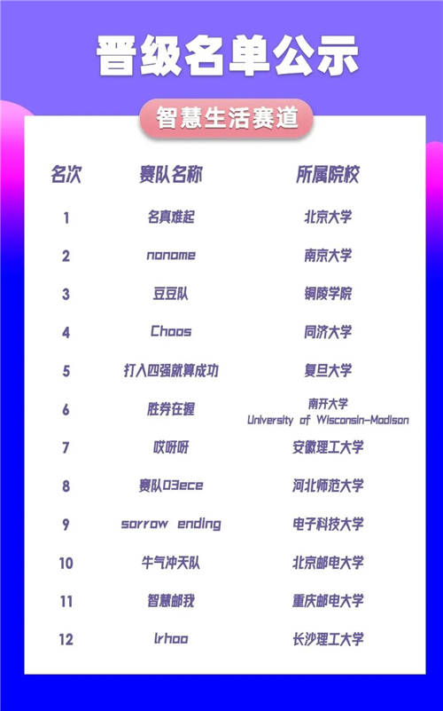 中國(guó)移動(dòng)“梧桐杯”大數(shù)據(jù)應(yīng)用創(chuàng)新大賽復(fù)賽晉級(jí)名單發(fā)布