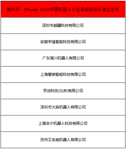OFweek 2021中國機器人產(chǎn)業(yè)大會“維科杯”獲獎名單揭曉！