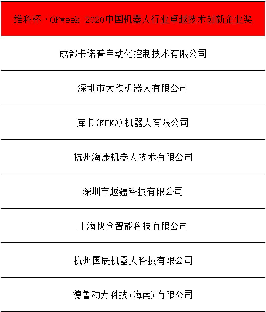 OFweek 2021中國機器人產(chǎn)業(yè)大會“維科杯”獲獎名單揭曉！