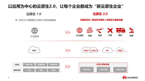 華為云汪維敏：“四個(gè)現(xiàn)代化”，讓企業(yè)實(shí)現(xiàn)應(yīng)用敏捷