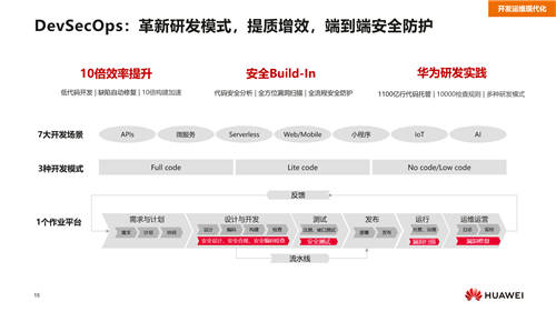 華為云汪維敏：“四個(gè)現(xiàn)代化”，讓企業(yè)實(shí)現(xiàn)應(yīng)用敏捷