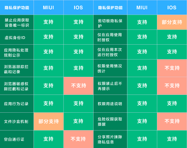 隱私保護(hù)利器！這款堪比iOS的超高端折疊屏手機(jī)看一下