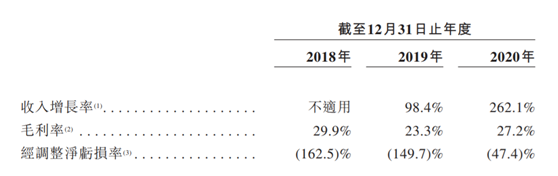 老虎證券ESOP：在線看病也能上市，騰訊嫡系微醫(yī)的想象空間有多大?