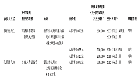 老虎證券ESOP：在線看病也能上市，騰訊嫡系微醫(yī)的想象空間有多大?