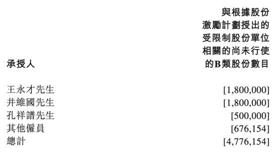老虎證券ESOP：在線看病也能上市，騰訊嫡系微醫(yī)的想象空間有多大?