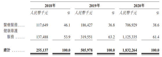 老虎證券ESOP：在線看病也能上市，騰訊嫡系微醫(yī)的想象空間有多大?