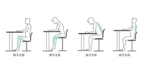 上海德卡實驗室淺析，符合人體工程學(xué)的實驗室家具是什么樣？