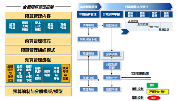 生物制藥企業(yè)ERP：智慧發(fā)展的“對(duì)癥之藥”，精細(xì)化財(cái)務(wù)管理體系