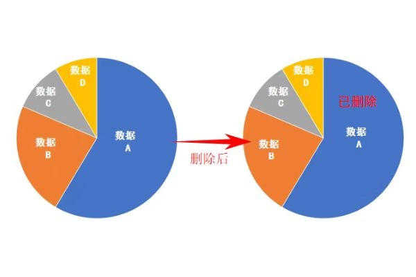 微信聊天記錄刪除如何恢復(fù)？恢復(fù)方法很多，選對才能事半功倍！