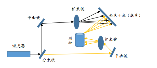 AR將成為下一代計算平臺，蘋果/谷歌/微美全息等引領5G+AI場景應用