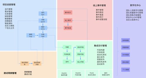 信也科技發(fā)布PAones一站式項(xiàng)目管理平臺(tái) 助力數(shù)字化管理變革