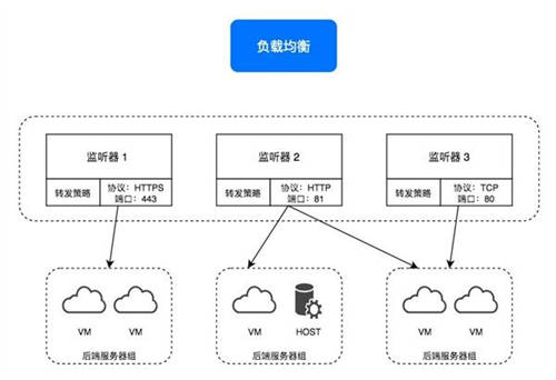 詳解ZStack Cloud v4.0新功能：彈性裸金屬、云平臺(tái)監(jiān)控等全面上新！
