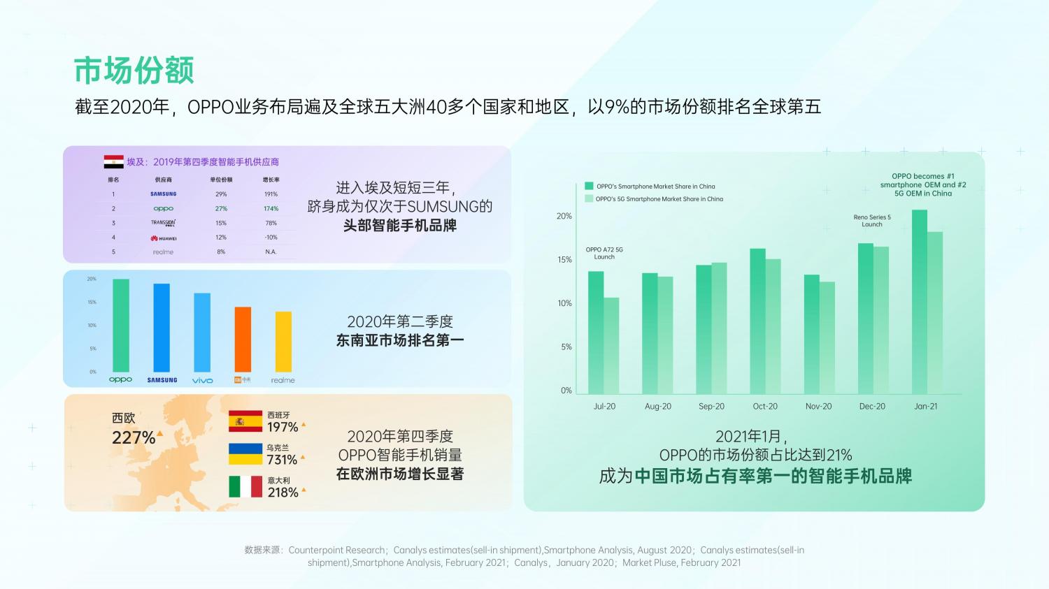 解鎖融合時代高效增長方法，OPPO營銷發(fā)布2021營銷通案