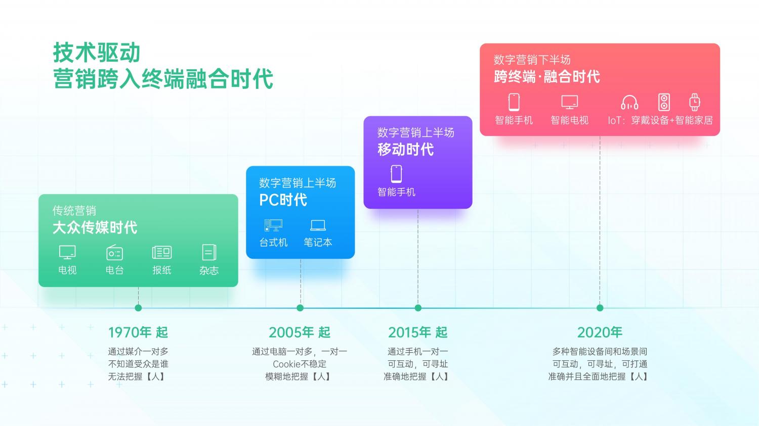 解鎖融合時代高效增長方法，OPPO營銷發(fā)布2021營銷通案