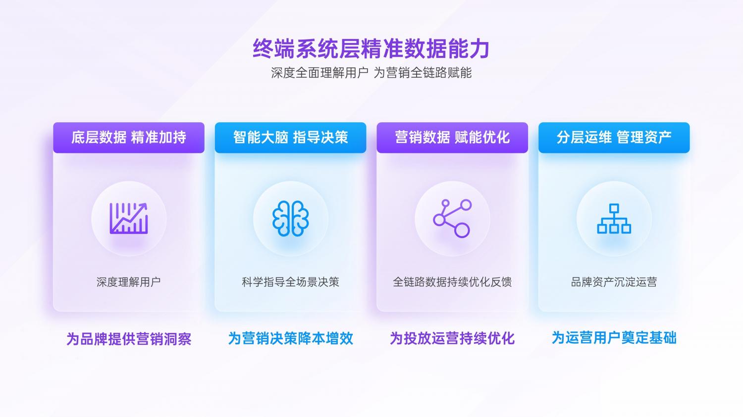 解鎖融合時代高效增長方法，OPPO營銷發(fā)布2021營銷通案