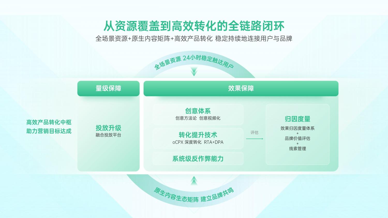 解鎖融合時代高效增長方法，OPPO營銷發(fā)布2021營銷通案