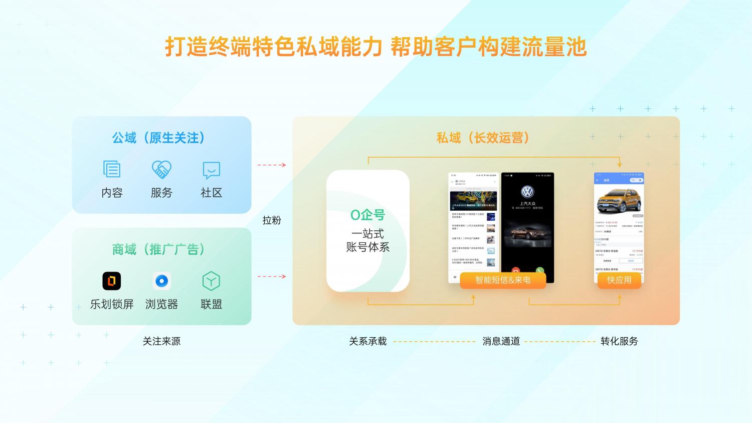解鎖融合時代高效增長方法，OPPO營銷發(fā)布2021營銷通案