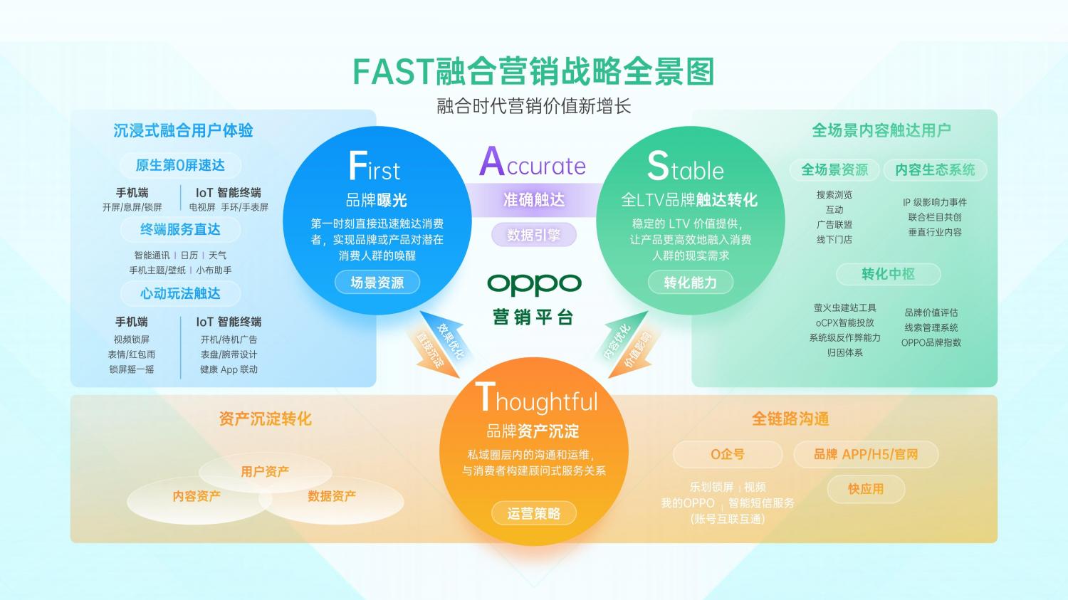 解鎖融合時代高效增長方法，OPPO營銷發(fā)布2021營銷通案
