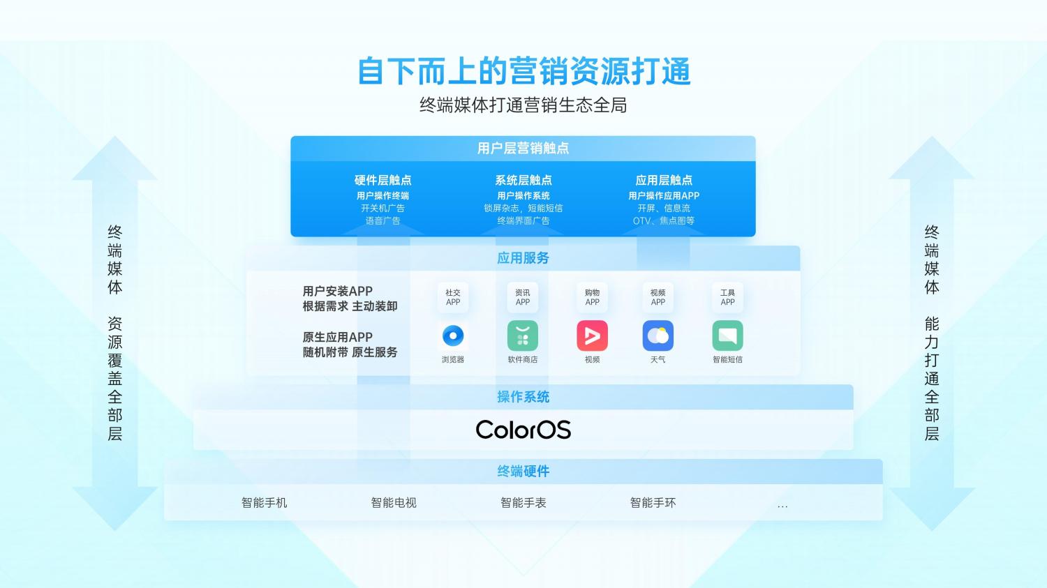 解鎖融合時代高效增長方法，OPPO營銷發(fā)布2021營銷通案