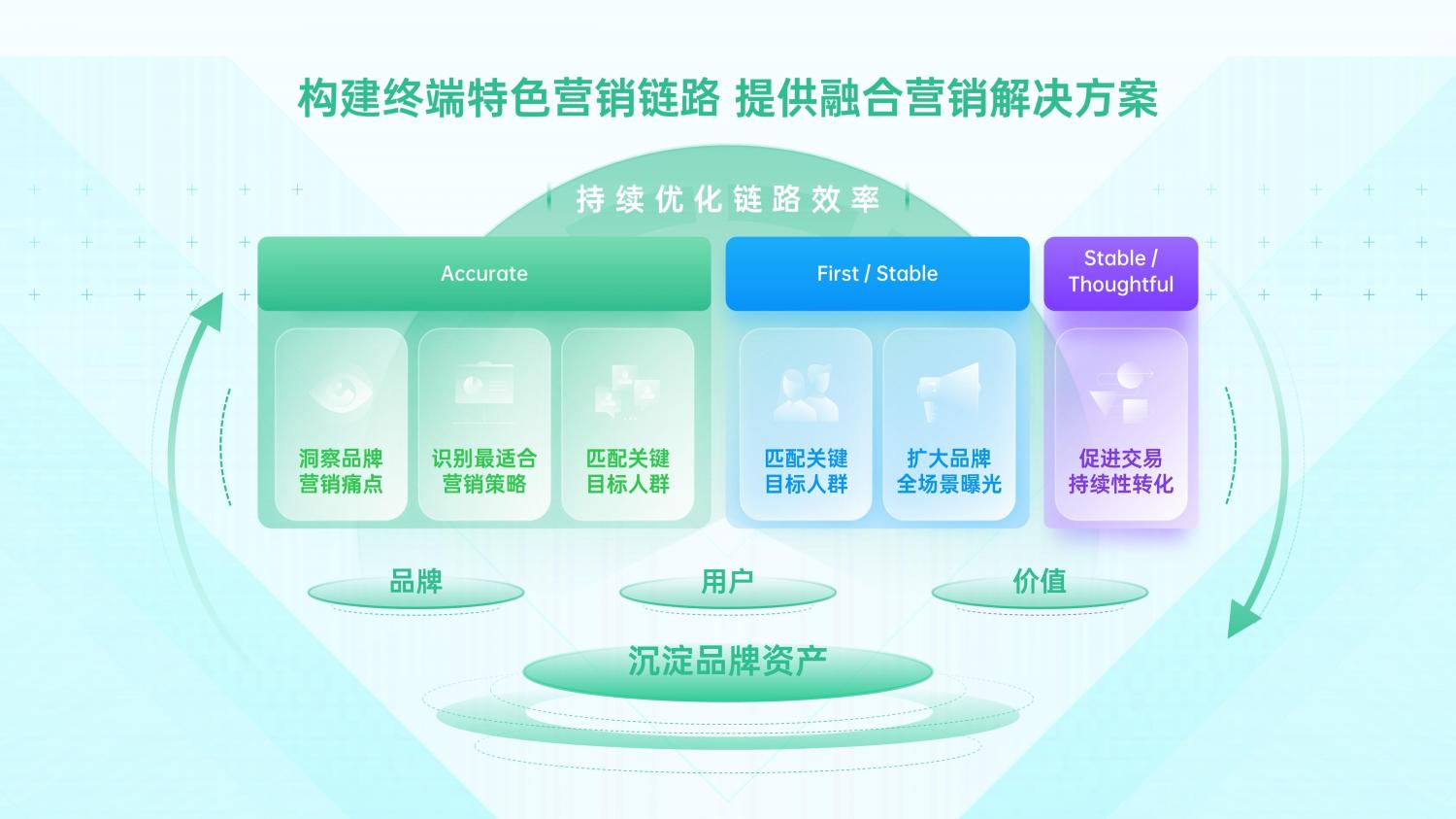 解鎖融合時代高效增長方法，OPPO營銷發(fā)布2021營銷通案