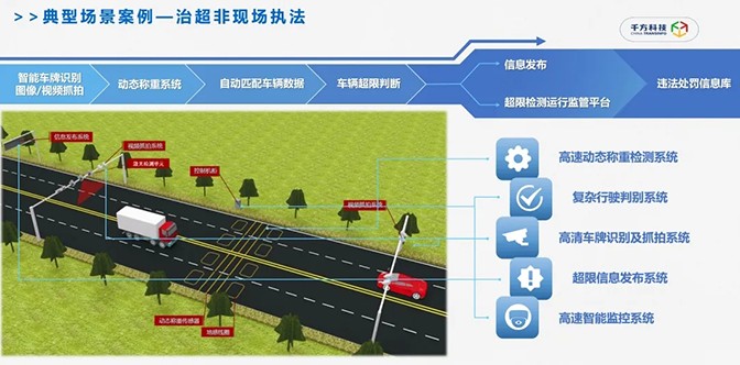 千方科技創(chuàng)新提出交通運輸智能執(zhí)法模式，加速全域交通治理方案運行