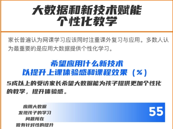 《2020中國K12網(wǎng)課發(fā)展洞察報(bào)告》發(fā)布，阿卡索憑優(yōu)質(zhì)師資及服務(wù)獲肯定
