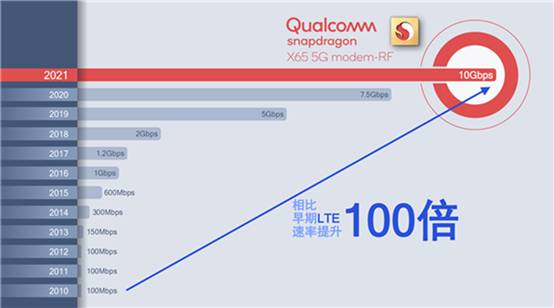 高通耕耘5G毫米波，應(yīng)用前景廣闊，VR教學(xué)讓課堂趣味盎然