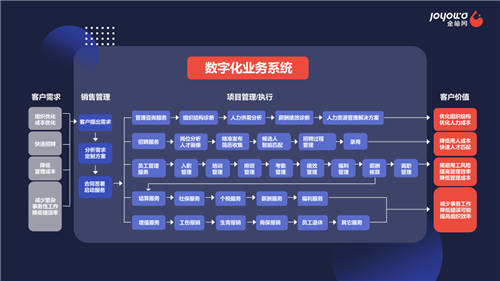 金柚網七周年：推陳·初心 賦能企業(yè)新未來