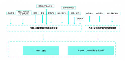 社區(qū)團(tuán)購(gòu)市場(chǎng)競(jìng)爭(zhēng)白熱化，數(shù)美科技幫助平臺(tái)守住風(fēng)控紅線