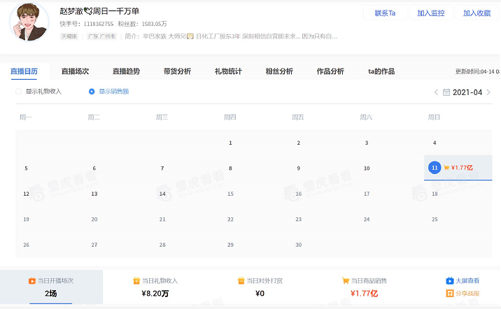 10天3場(chǎng)直播破億，辛巴辛有志旗下頭部主播矩陣穩(wěn)健發(fā)展