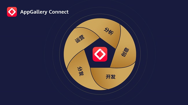 HUAWEI AppGallery Connect獲得SOC國際權(quán)威認(rèn)證，多舉措保護(hù)信息和隱私安全