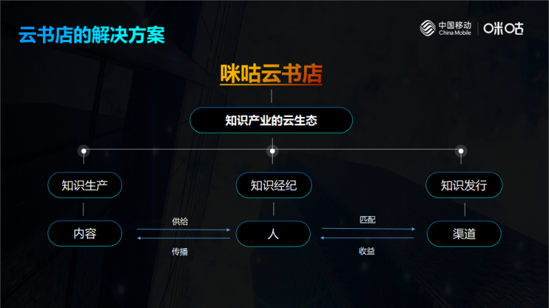 中國(guó)移動(dòng)咪咕攜手行業(yè)伙伴發(fā)起出版發(fā)行業(yè)融合發(fā)展聯(lián)盟，共建知識(shí)云生態(tài)
