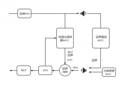 保倫電子itc視頻會(huì)議打造4K高清原聲交流體驗(yàn)