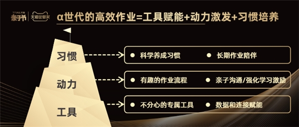 科技與溫度并存，大力智能作業(yè)燈榮獲天貓金嬰獎“年度杰出新品”