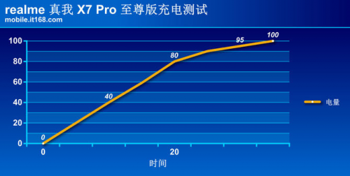 真我X7 Pro至尊版評測：2000元檔曲面“輕”旗艦