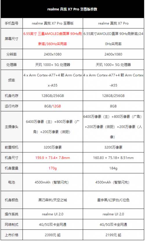 真我X7 Pro至尊版評測：2000元檔曲面“輕”旗艦